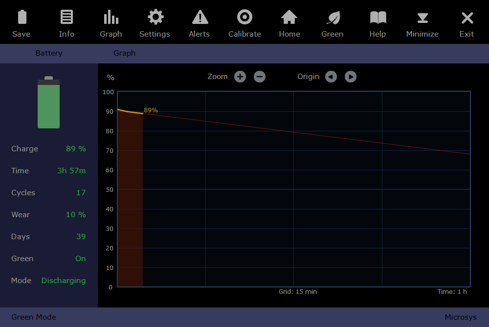 Smarter Battery - Capacity vs. time graph